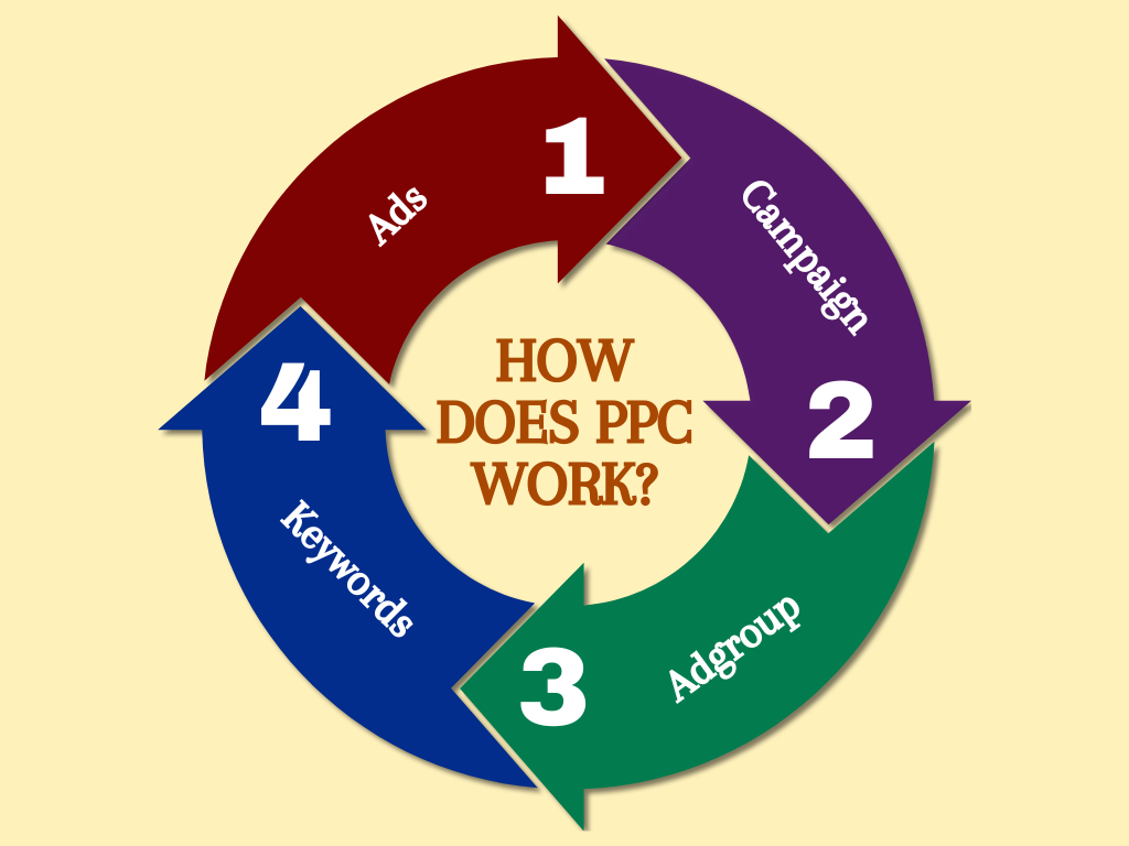 PPC Workflow Image
