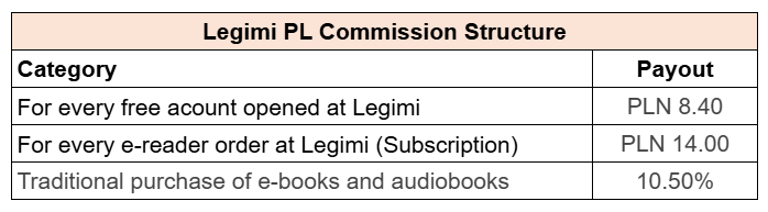 legimi Campaign Details